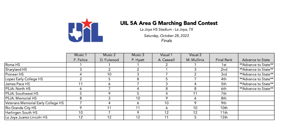 UIL 5A Area G Finals.png